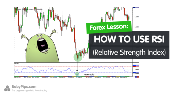 Learn Forex Trading With Babypips Com