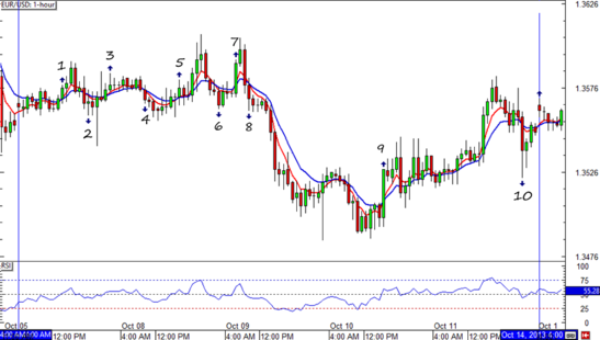 EURUSD