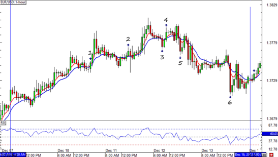 EURUSD