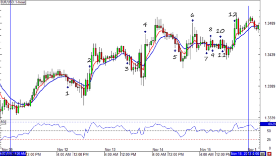 EURUSD