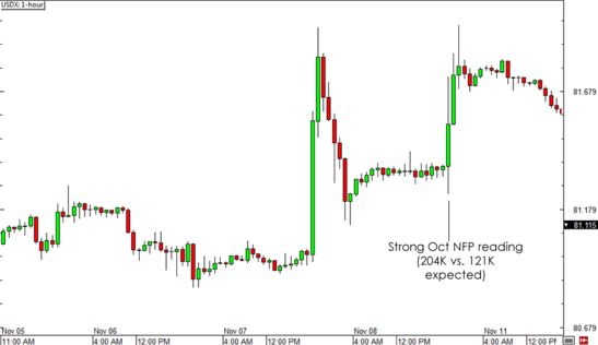 usdx_nov