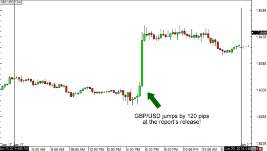 GBPUSD