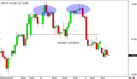 crude-oil