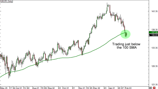EURJPY