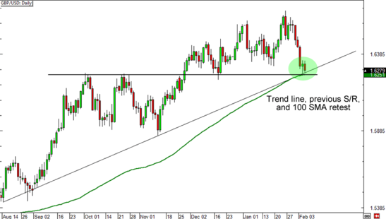 GBPUSD
