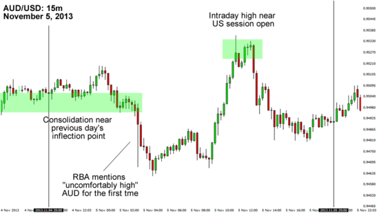 audusd1