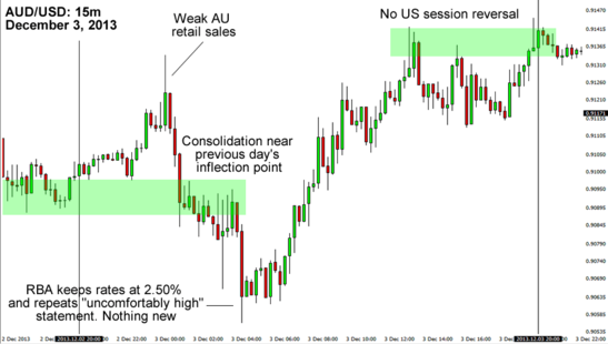 audusd2