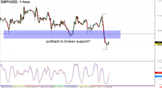 Daily Forex Chart Art – Jan. 23, 2015 - BabyPips.com