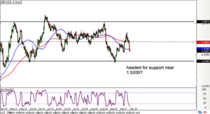 Daily Forex Chart Art – Sept. 23, 2015 - BabyPips.com