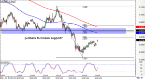 Daily Forex Chart Art – Oct. 19, 2015 - BabyPips.com
