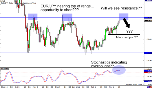 crosseyed chart