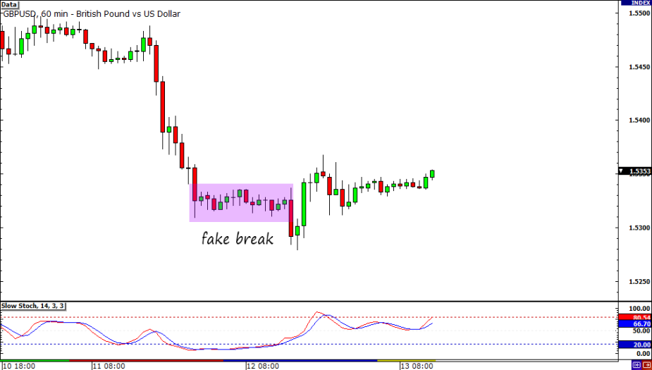 GBP/USD 1-Hour Chart