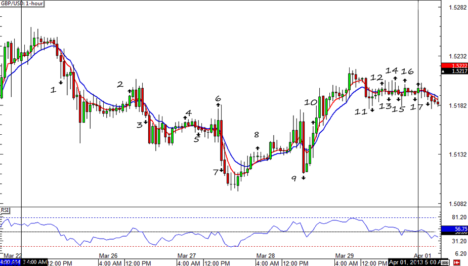 GBP/USD 1-hour Chart