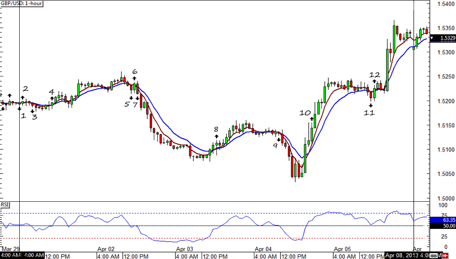 GBP/USD 1-hour Chart