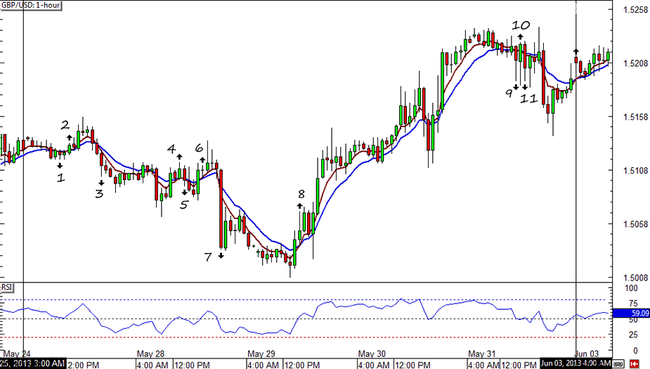 GBP/USD 1-hour Chart