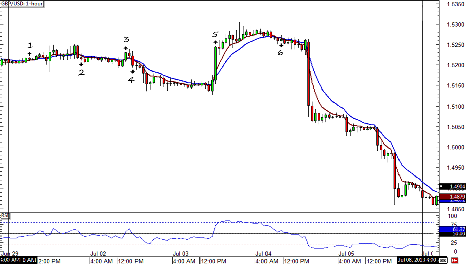 GBP/USD 1-hour Chart