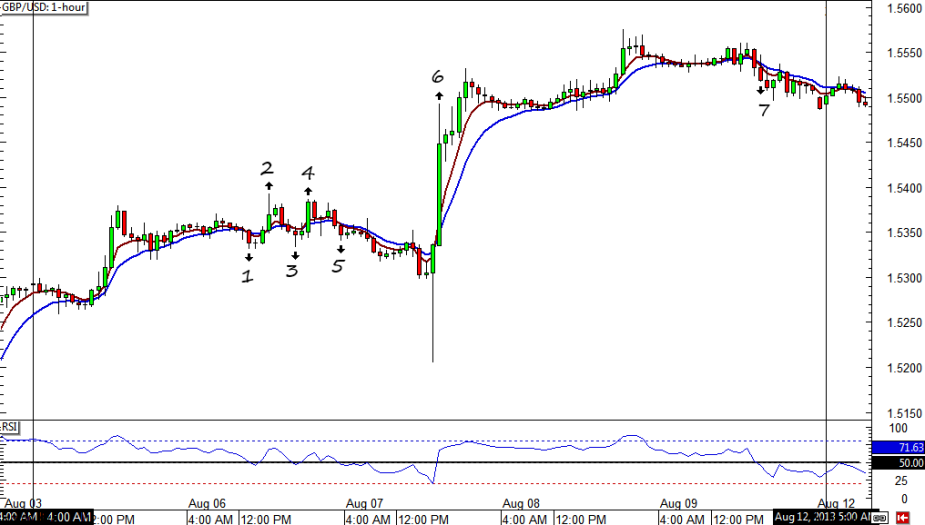 GBP/USD Chart