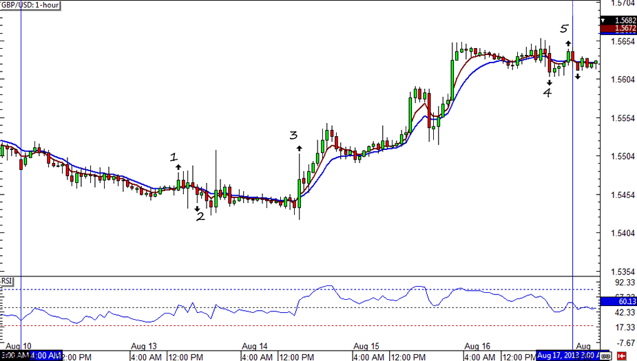 GBP/USD 1-hour Chart