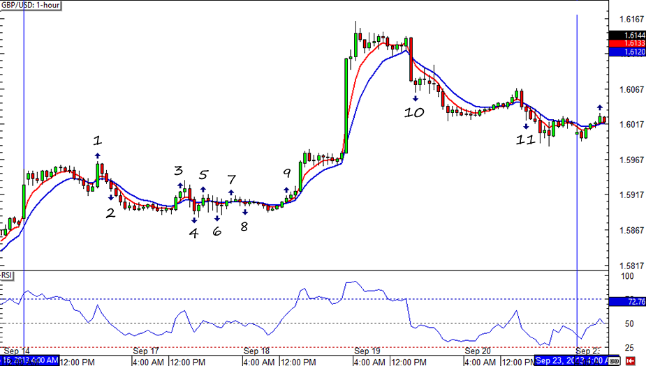 GBP/USD 1-hour Chart
