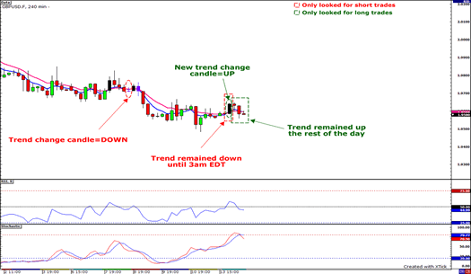 trend2