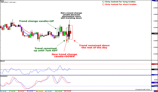 trend2