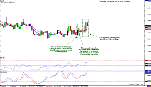 trend2