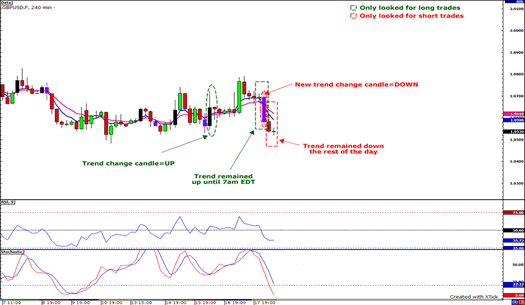 trend2