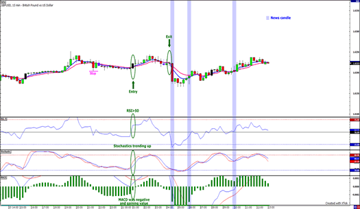 entry2
