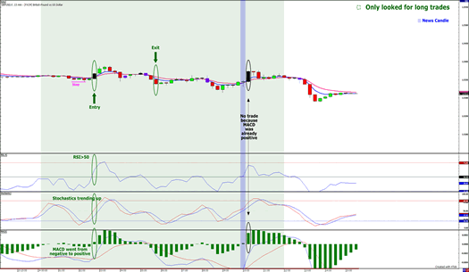 entry2
