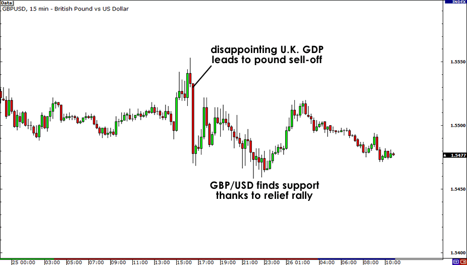 GBPUSD