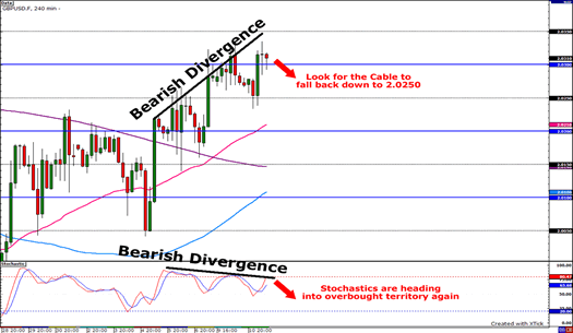 GBP/USD