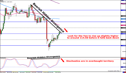 USD/JPY