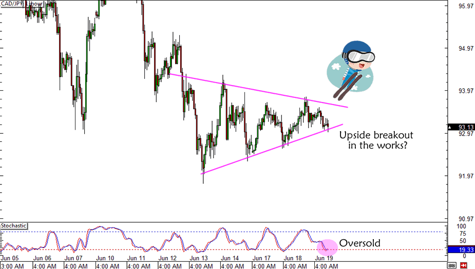 CAD/JPY Trade Update
