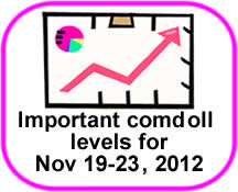 Comdoll Trading Kit (November 19-23, 2012)
