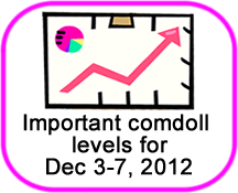 Comdoll Trading Kit (December 3-7, 2012)