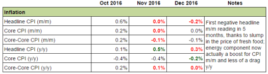 Japan: Inflation