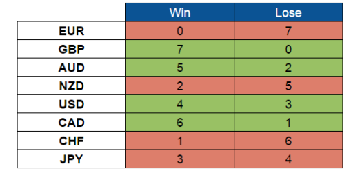 Scores