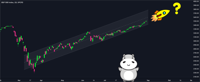 S&P 500