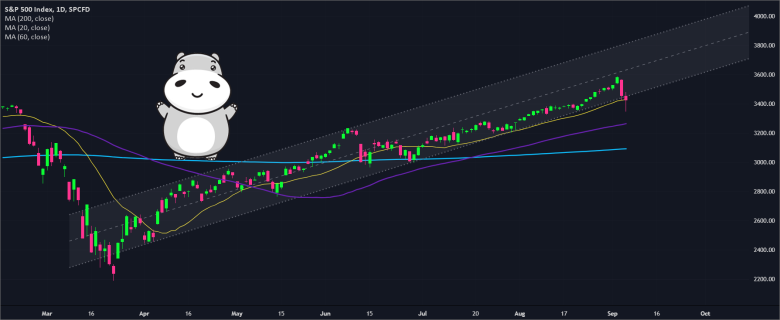 S&P 500 - Sep 7, 2020