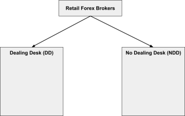 forex broker vs stock broker