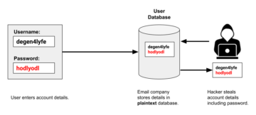 What Is Hashing Used For? - Babypips.com