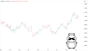 Choosing the Right Chart: Line vs. Bar vs. Candlestick - Babypips.com