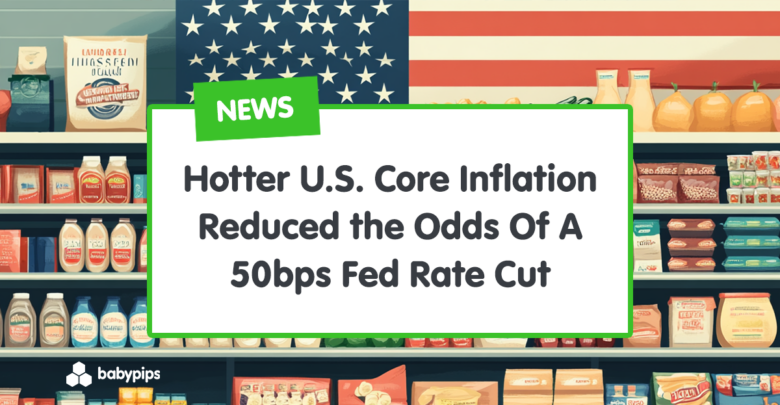 Hotter U.S. Core Inflation Reduced The Odds Of A 50bps Fed Rate Cut ...