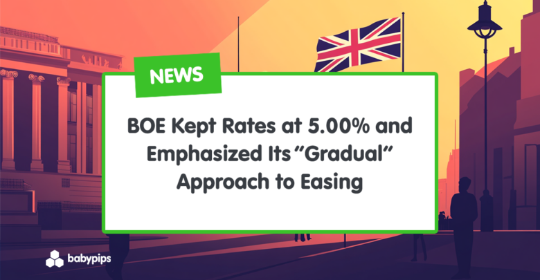 BOE Kept Rates at 5.00% and Emphasized Its ”Gradual” Approach to Easing ...