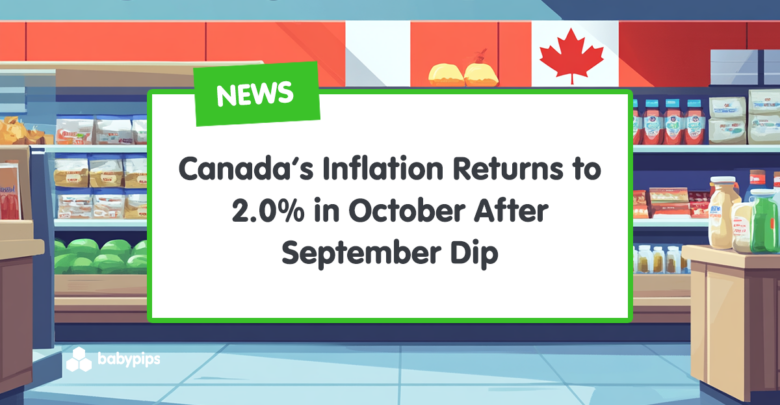 Canada’s Inflation Returns to 2.0% in October After September Dip ...