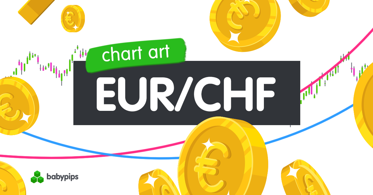 Chart Art: EUR/CHF Continuation or Reversal at .9250?