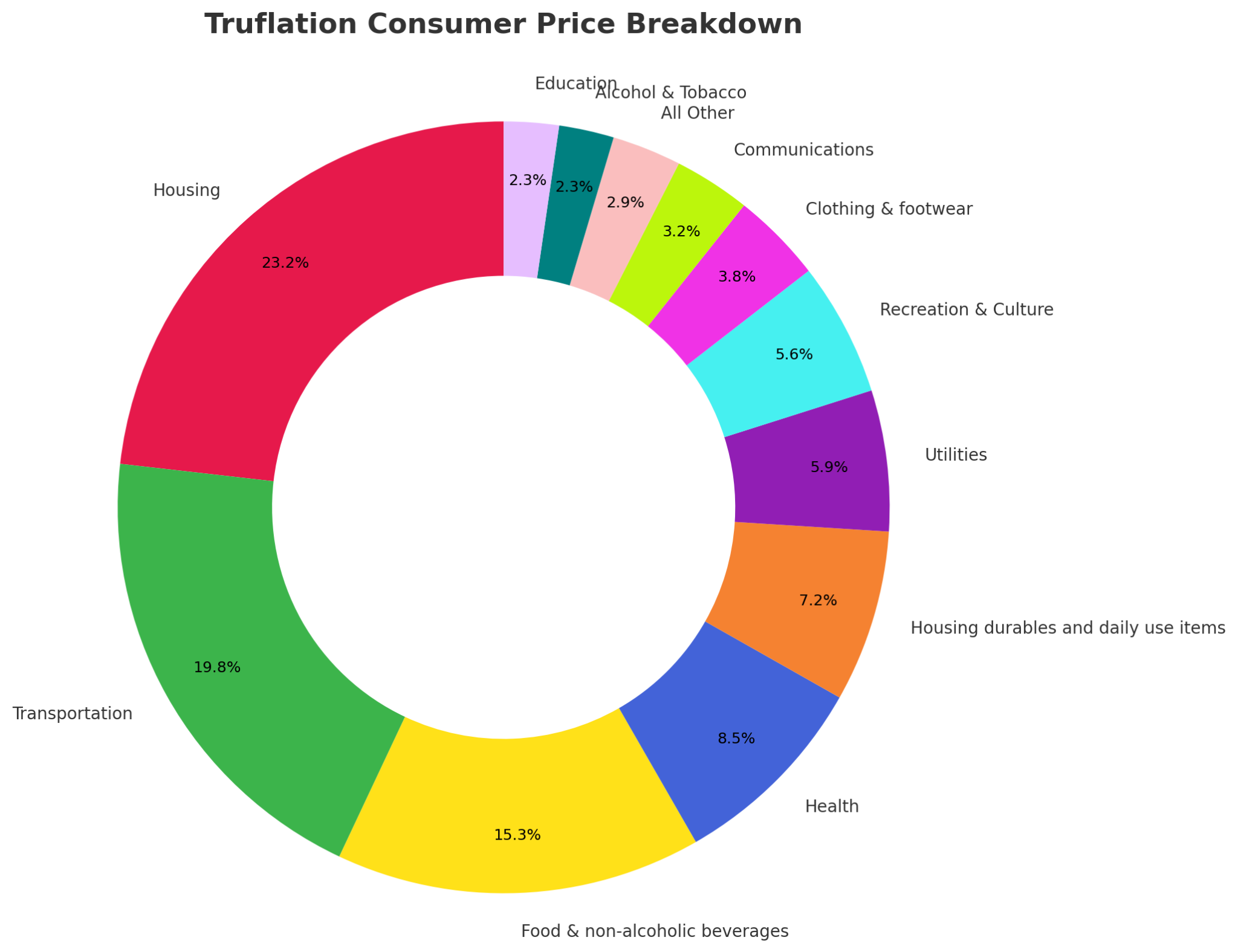 Truflation Definition Forexpedia™ by
