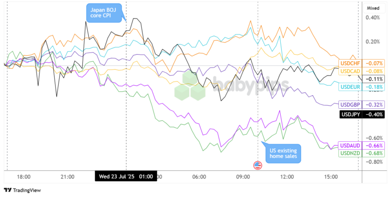 Daily Broad Market Recap – July 23, 2025