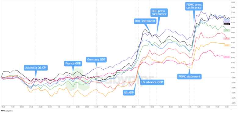 Daily Broad Market Recap – July 30, 2025