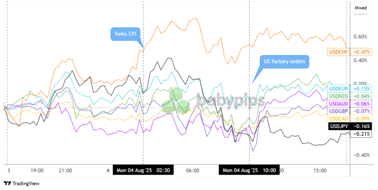 Daily Broad Market Recap – August 4, 2025